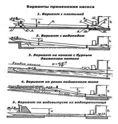 Чертежи насоса гидротарана