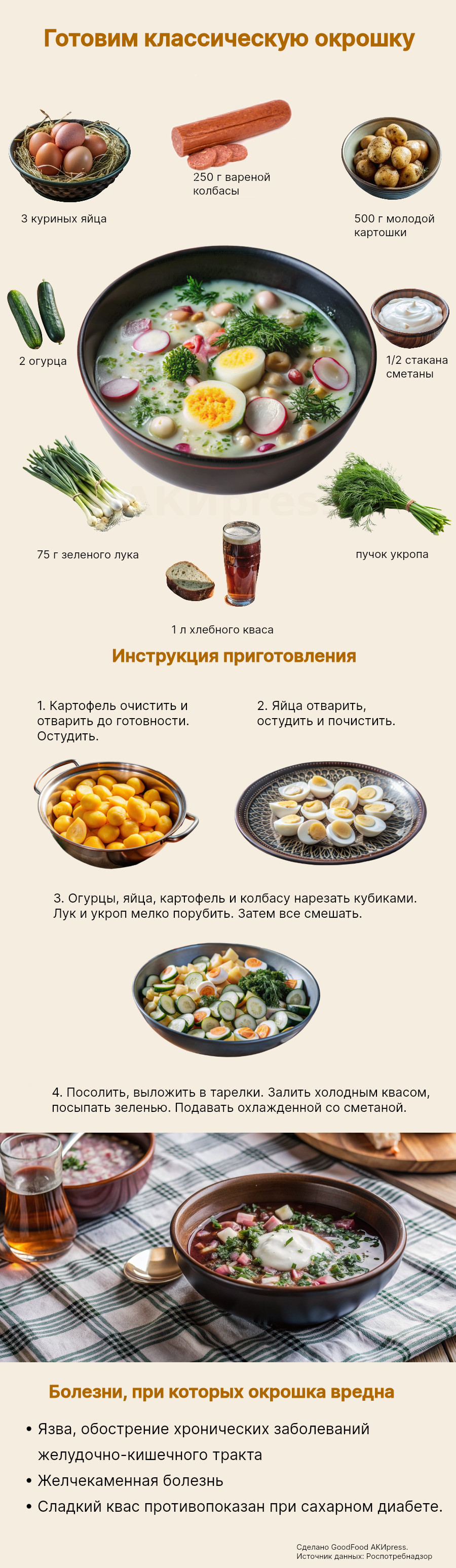 Инфографика — Как сделать вкусную окрошку? – Всё о еде. АКИpress