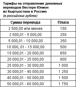 Денежные переводы в кыргызстан