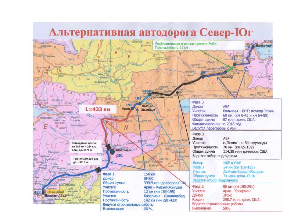 Проекта север юг