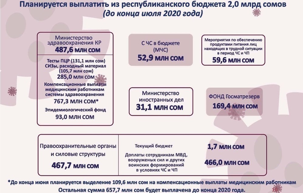 Планируется выплатить