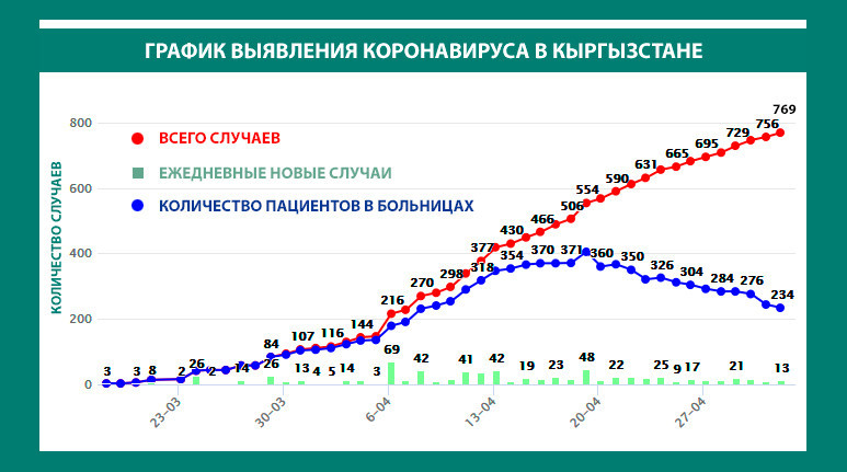 2 мая число