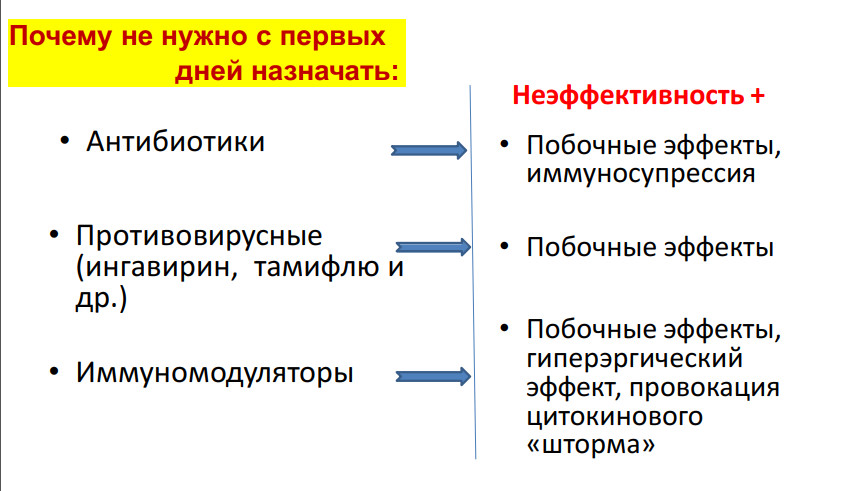 Тамифлю или ингавирин что лучше