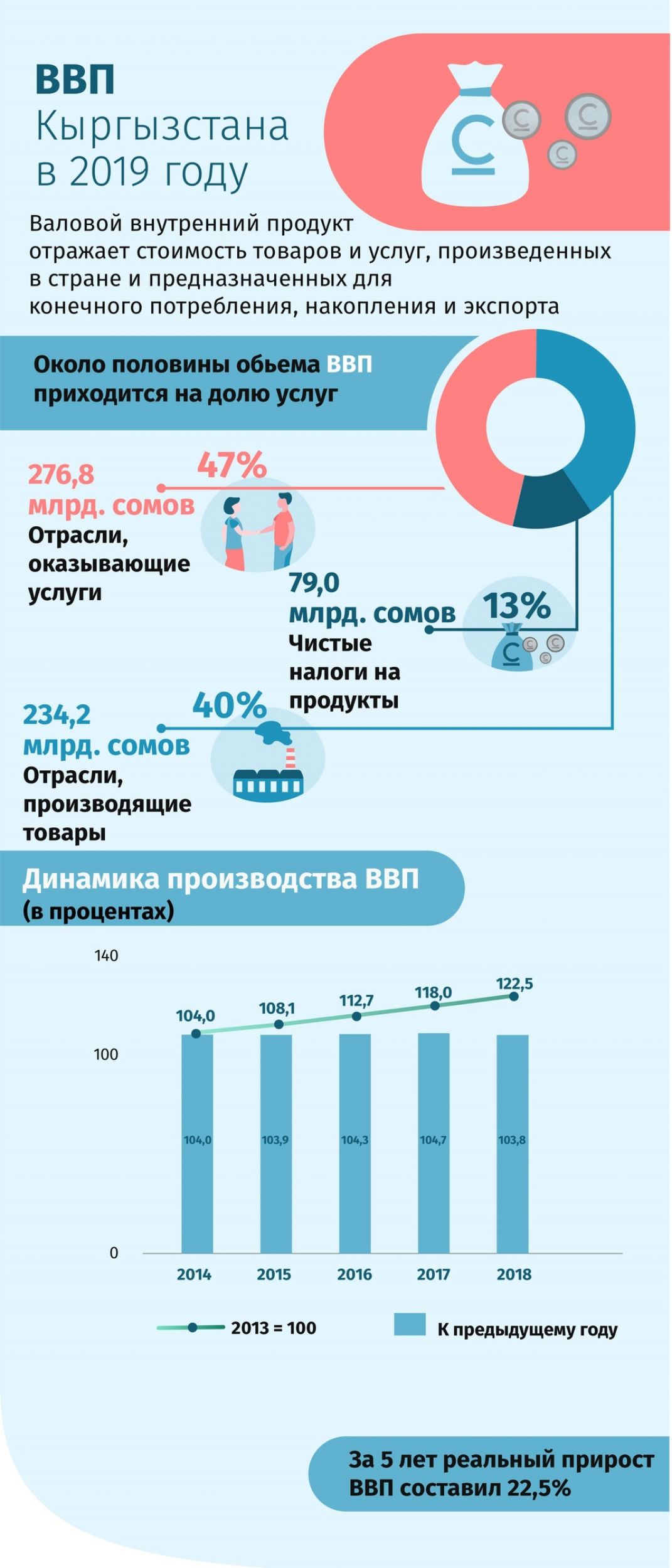 Ввп киргизии