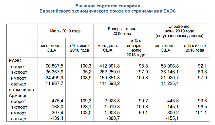 Внешняя торговля развивающихся стран. Внешняя торговля стран ЕАЭС. Внешняя торговля товарами это.