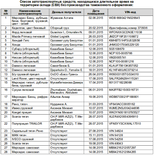 Список машин для пропуска на территорию образец