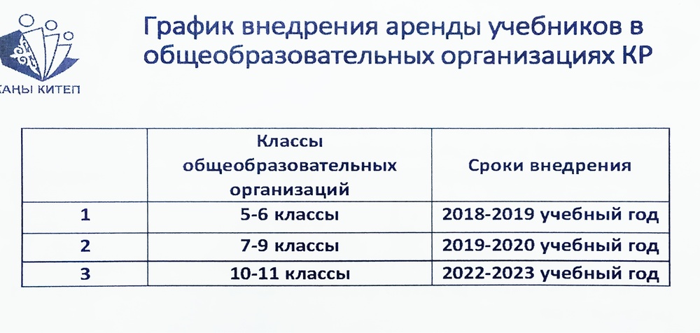 Список учебников 2022 2023