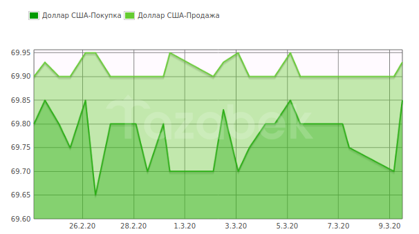 6500000 долларов в рублях