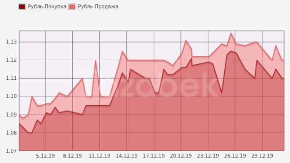 31 в рублях