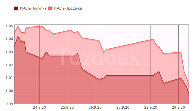 Курс на 20.04 24