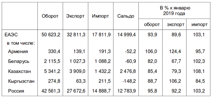 По таблицам 56 58 и рисунку 121 определите особенности внешней торговли россии какие районы являются