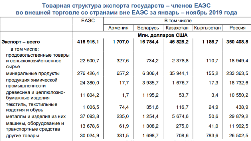 Регулируя объемы производства государство принимает планы обязательные для производителей какая