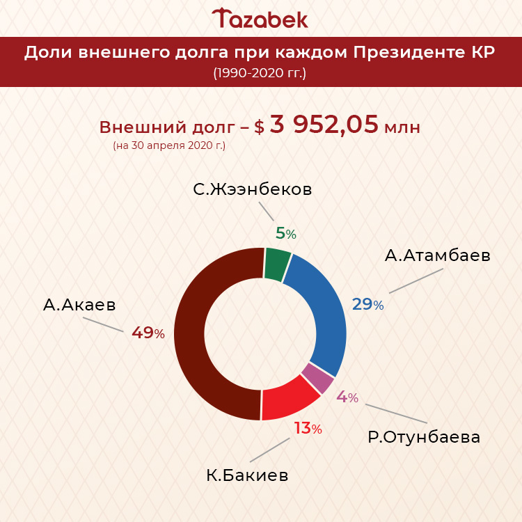 Ввп киргизии