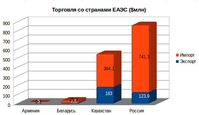 17 стран