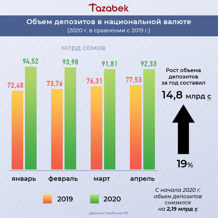 Депозиты коммерческих банков