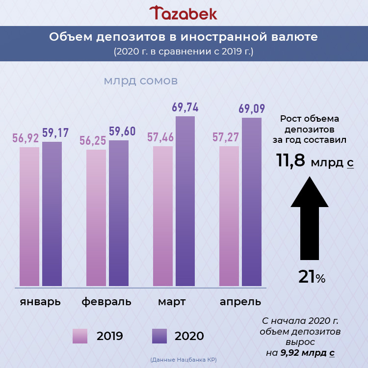 Анализ в банках 2020 года. Динамика объема кредитования в России. Вклады в российских банках статистика. 3 процент 2019