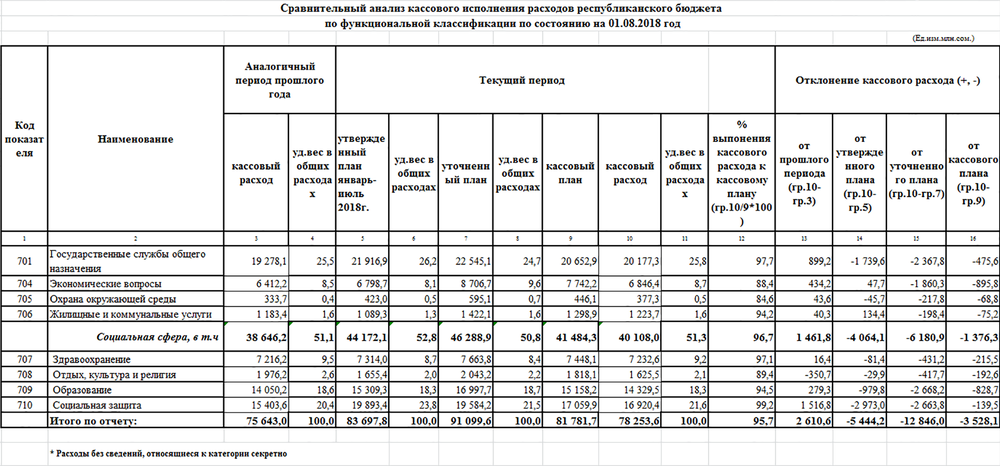 Что такое кассовый план бюджетного учреждения простыми словами