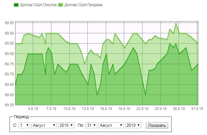 Курс август 2019