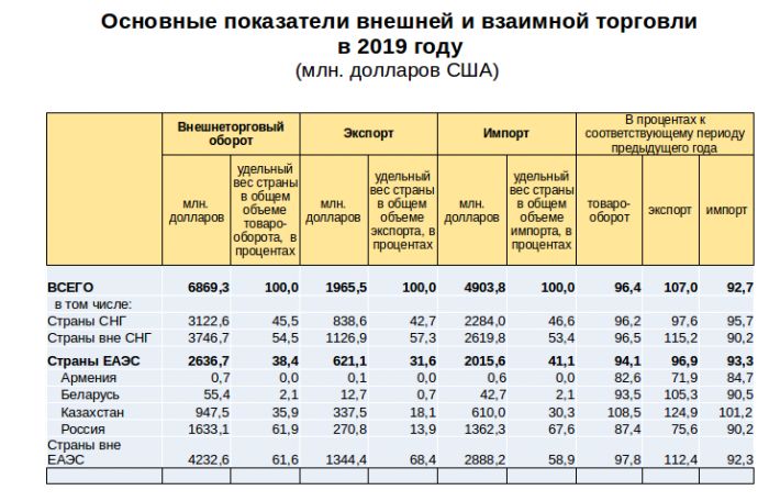 По таблицам 58 60 и рисунку 116 определите особенности внешней торговли россии