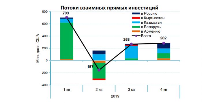 Независимые инвестиционные проекты примеры. Евразийский банк развития отраслевой обзор март 2009 года. Взаимные фонды это. Инвестиционный фонд картинки. Взаимные фонды примеры.