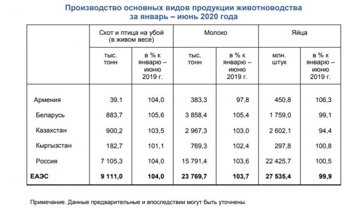 Скотоводство страны лидеры