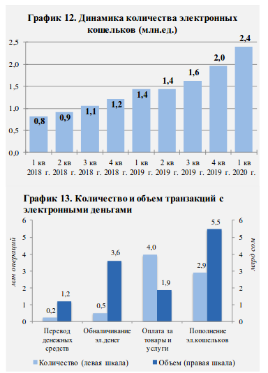 Сколько кварталов в году 2018