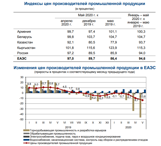 Реестр производителей промышленной продукции