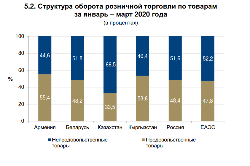 Таможенная статистика еаэс