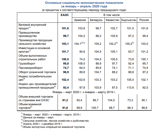 Презентация социально экономические показатели