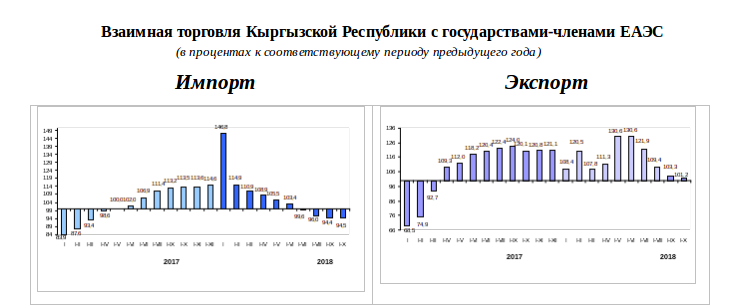 Ввп кыргызстана 2023