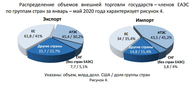 Внешняя торговля государства. Экспорт в страны ЕАЭС. АТЭС экспорт импорт. Страны экспортеры часов. Доля внешняя торговля.