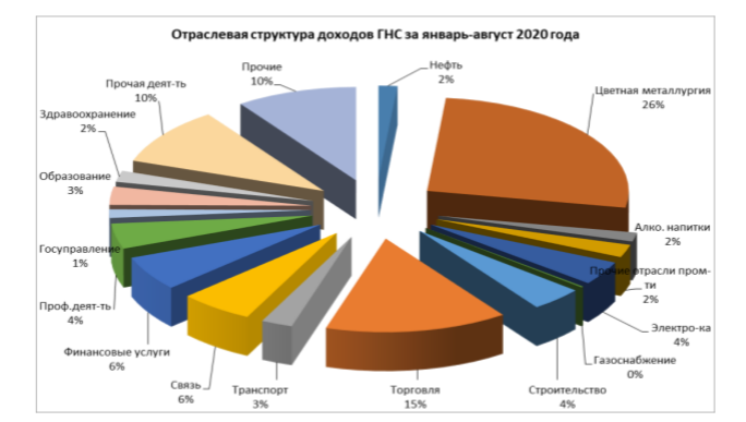 Структура 2020