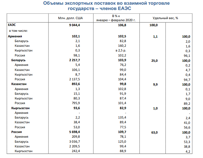 Страны по объему экспорта товаров