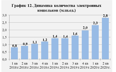 Количество электронных. Количество активных кошельков. Статистика электронных кошельков в 2020. Рынок электронных кошельков в России 2020. Электронные кошельки 2020 таблица.