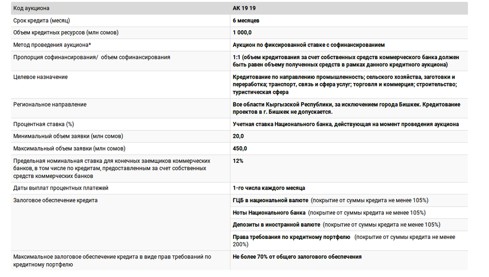 Код торгов. Способы кредитного аукциона. Кредитные аукционы банка России. Залогово кредитные аукционы. Залоговые средства в иностранной валюте.
