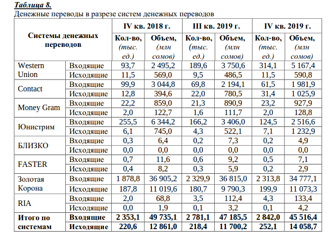 Перевод в тенге