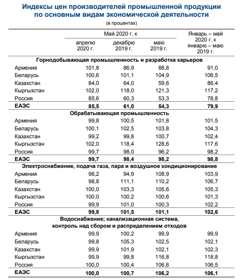 Главные страны производители промышленной продукции