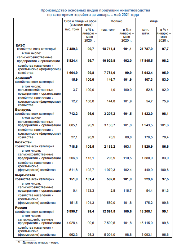 продукция животноводства