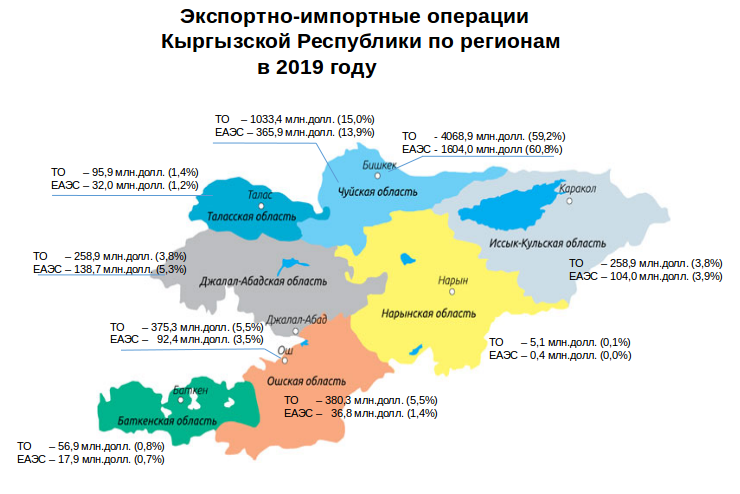 Показатель карта. Карта Кыргызстан и экономика. Виды валютных операций Кыргызской Республики.