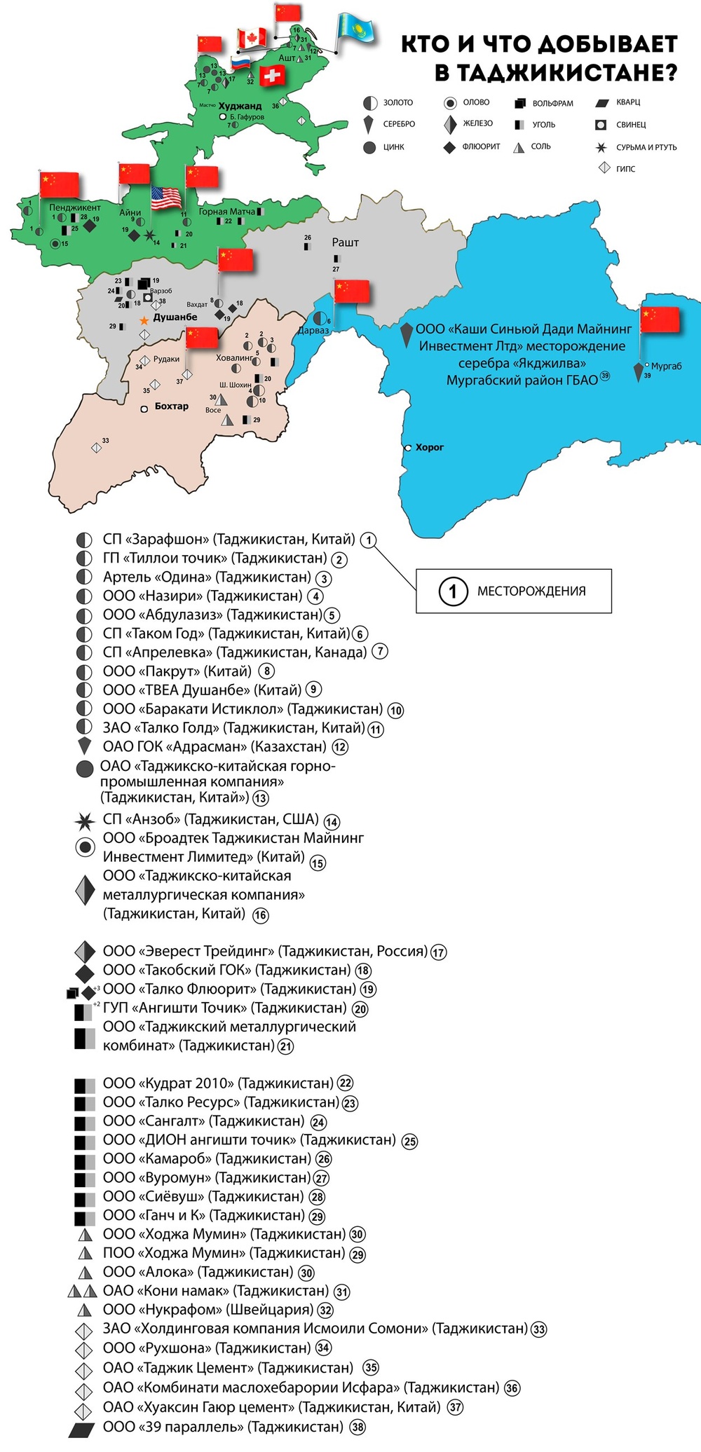 Карта месторождений полезных ископаемых таджикистана