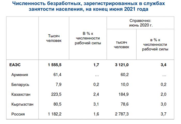 численность безработных