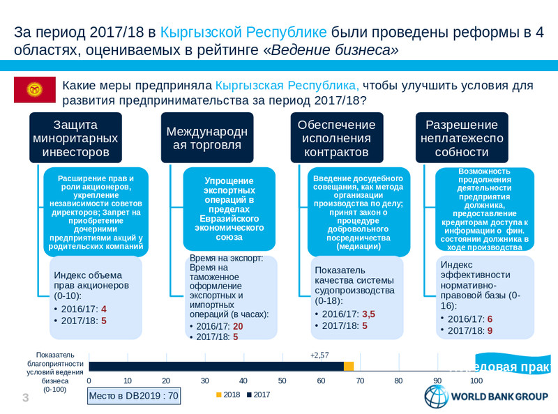 Категории ведение бизнеса. Индекс видения бизнеса. Индекс легкости ведения бизнеса. Индекс условий ведения бизнеса для Индии.