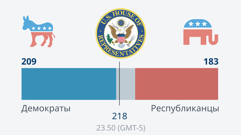 Карта республиканцы демократы