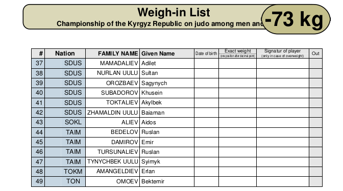 Weight list